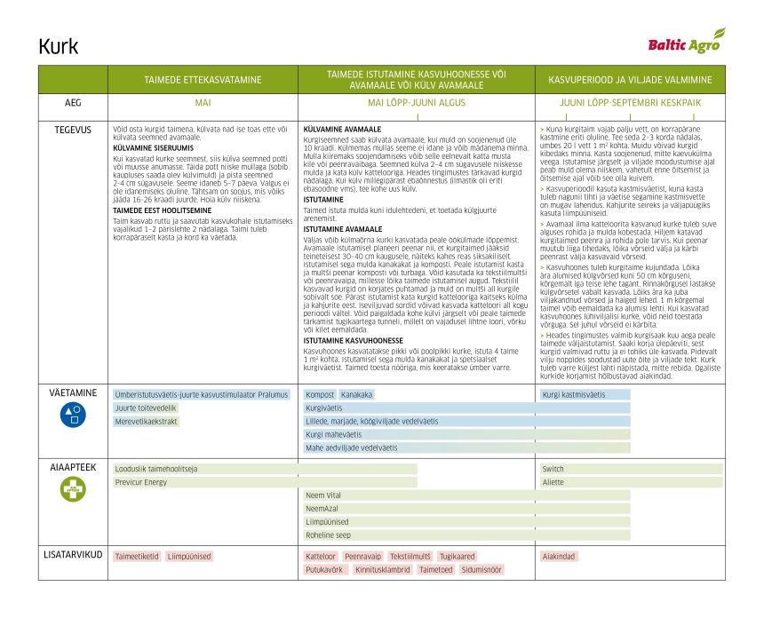 KURGI KASVATUSJUHIS - Baltic Agro Seminarid